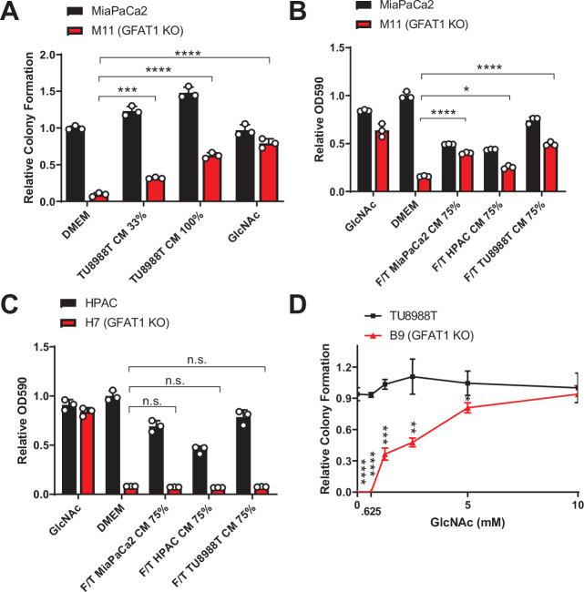 https://cdn.ncbi.nlm.nih.gov/pmc/blobs/b158/8730721/2b797cdb0a14/elife-62645-fig2-figsupp1.jpg