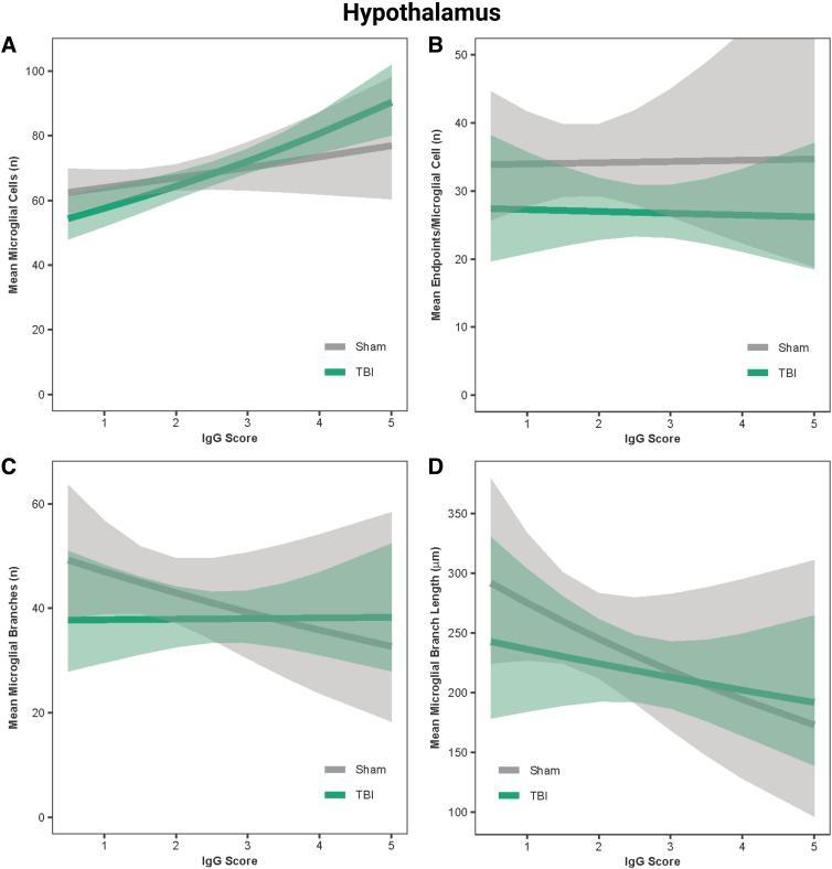 https://cdn.ncbi.nlm.nih.gov/pmc/blobs/b178/10890961/6c2ab45e71b1/neur.2023.0057_figure8.jpg