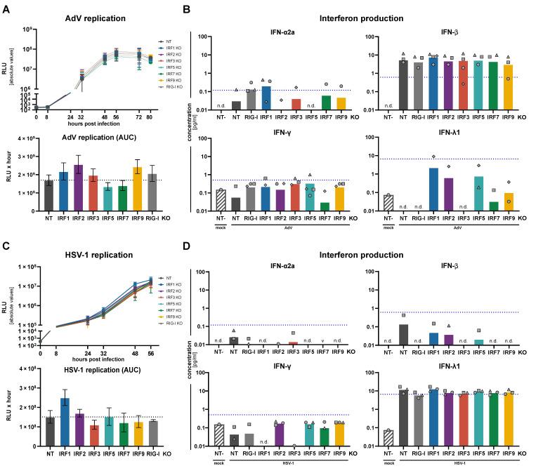 https://cdn.ncbi.nlm.nih.gov/pmc/blobs/b184/8533862/9885415a1a75/cells-10-02600-g006.jpg