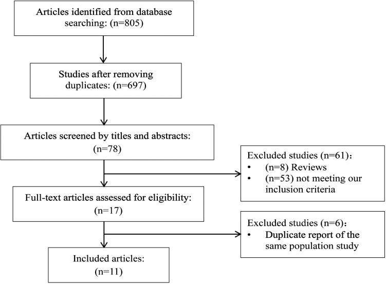 https://cdn.ncbi.nlm.nih.gov/pmc/blobs/b186/7534077/20d6fb2e0792/10.1177_1533033820960721-fig1.jpg
