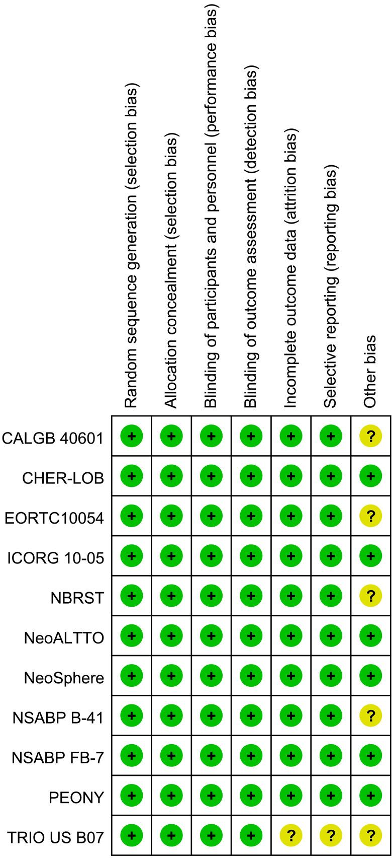 https://cdn.ncbi.nlm.nih.gov/pmc/blobs/b186/7534077/b6f7f25e0c2b/10.1177_1533033820960721-fig2.jpg