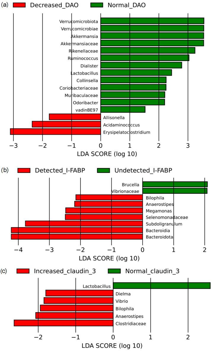 https://cdn.ncbi.nlm.nih.gov/pmc/blobs/b1b7/10972037/ab8542ef0dd1/microorganisms-12-00463-g007.jpg