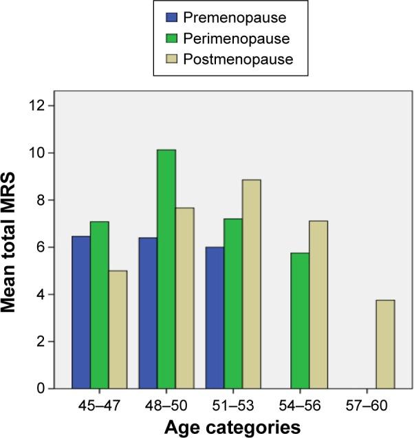 https://cdn.ncbi.nlm.nih.gov/pmc/blobs/b1c0/4493969/434e856fb2cf/ijwh-7-645Fig1.jpg