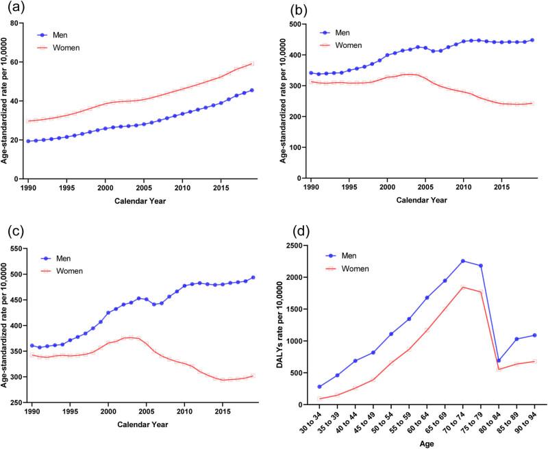 https://cdn.ncbi.nlm.nih.gov/pmc/blobs/b1d2/11627052/68cc729e37f2/j_med-2024-1087-fig002.jpg