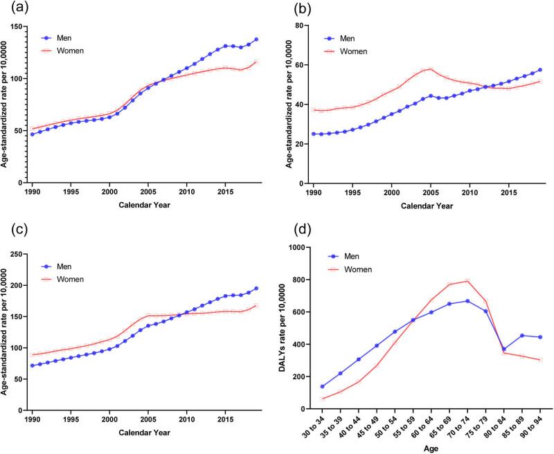 https://cdn.ncbi.nlm.nih.gov/pmc/blobs/b1d2/11627052/80a1edda2a8c/j_med-2024-1087-fig001.jpg