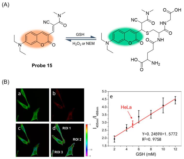 https://cdn.ncbi.nlm.nih.gov/pmc/blobs/b1d3/11434280/4871cb91a930/molecules-29-04333-g020.jpg
