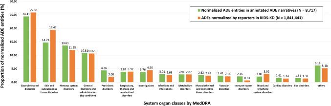 https://cdn.ncbi.nlm.nih.gov/pmc/blobs/b1e9/10344995/3015e00d847f/40264_2023_1323_Fig2_HTML.jpg