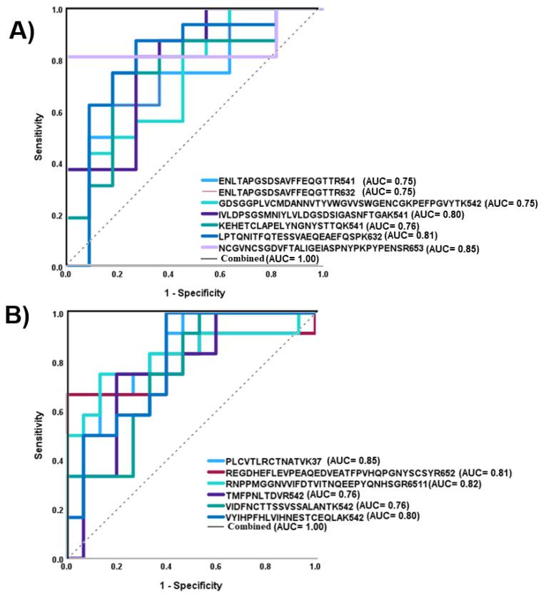 https://cdn.ncbi.nlm.nih.gov/pmc/blobs/b1f3/10669497/39db70e954f1/biomolecules-13-01589-g006.jpg