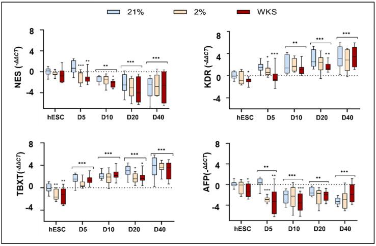 https://cdn.ncbi.nlm.nih.gov/pmc/blobs/b1f6/10813121/4c99406c50cd/biomolecules-14-00131-g001.jpg