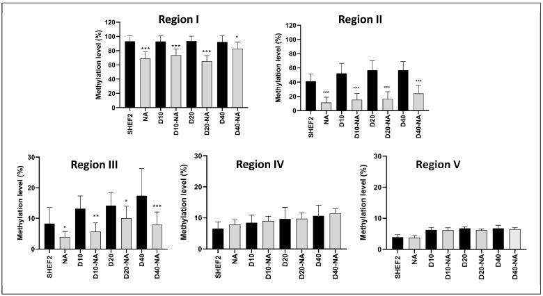 https://cdn.ncbi.nlm.nih.gov/pmc/blobs/b1f6/10813121/6c7b39d781b2/biomolecules-14-00131-g007.jpg
