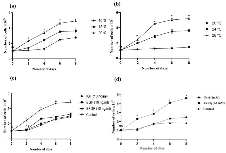 https://cdn.ncbi.nlm.nih.gov/pmc/blobs/b1ff/10527956/fb1286eca257/cells-12-02325-g004.jpg