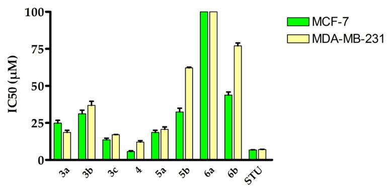 https://cdn.ncbi.nlm.nih.gov/pmc/blobs/b213/9370021/a1baaa7f8324/molecules-27-04898-g004.jpg