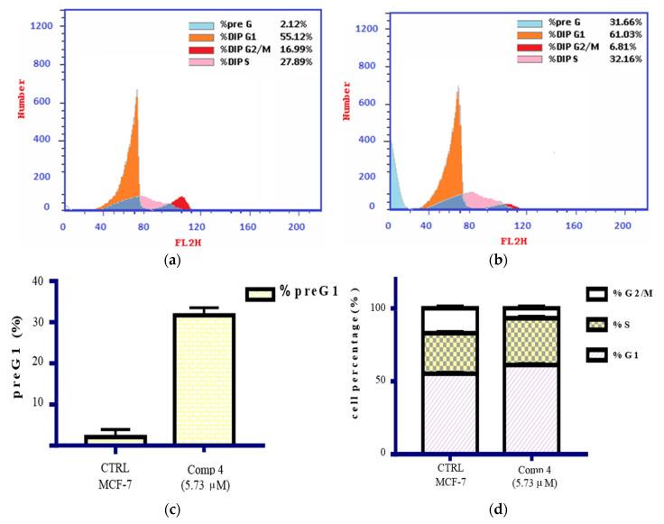 https://cdn.ncbi.nlm.nih.gov/pmc/blobs/b213/9370021/afa0b92ba0fb/molecules-27-04898-g005.jpg