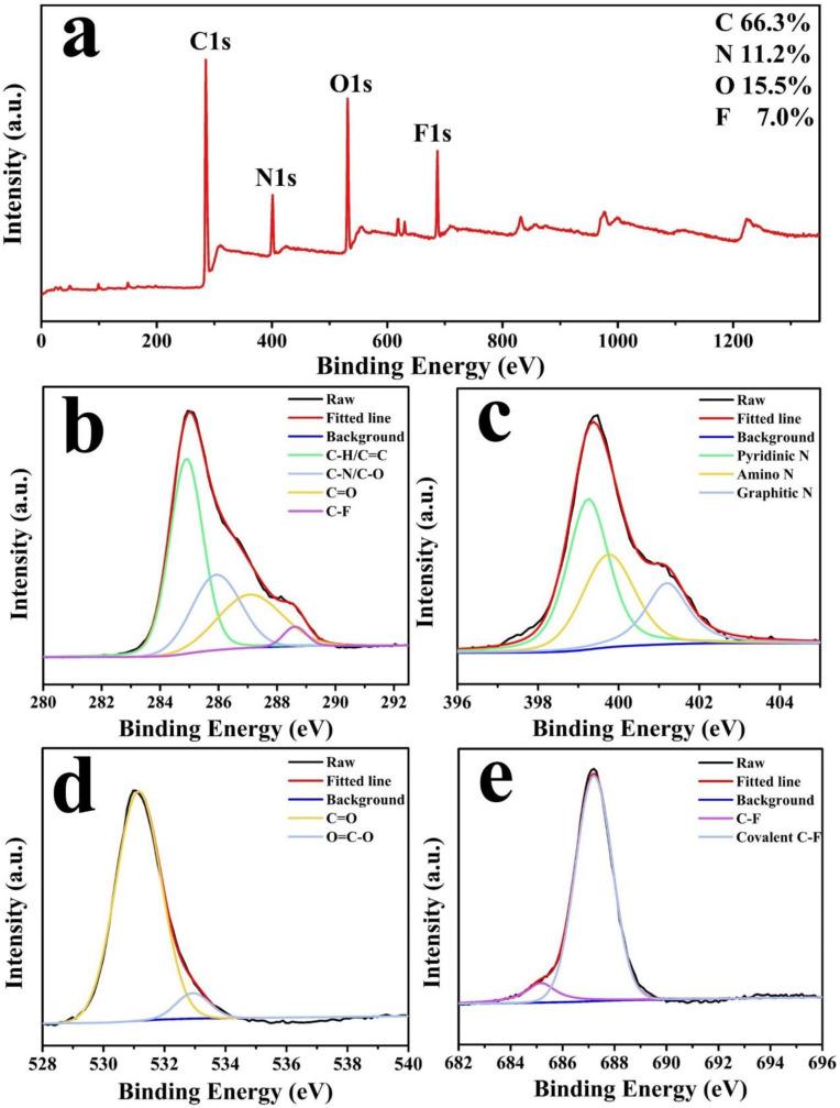 https://cdn.ncbi.nlm.nih.gov/pmc/blobs/b237/9416385/239f003b4390/molecules-27-05149-g002.jpg