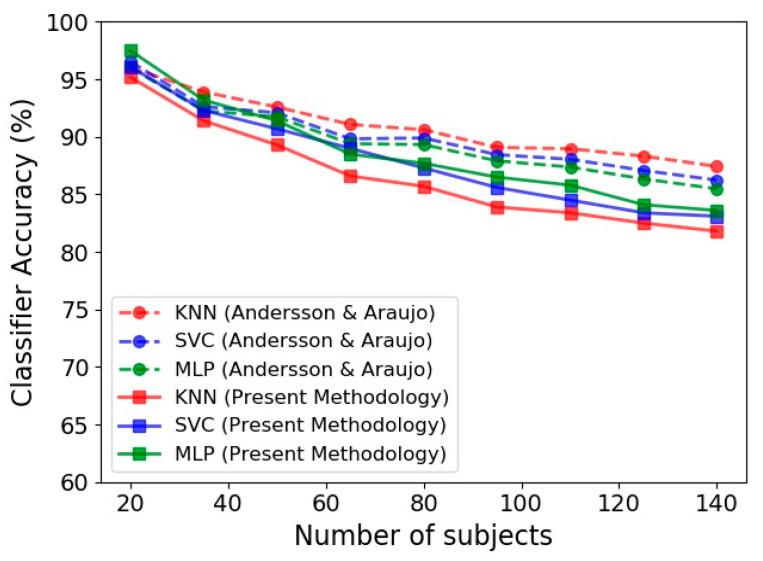 https://cdn.ncbi.nlm.nih.gov/pmc/blobs/b251/8230520/205260f24146/sensors-21-04017-g007.jpg
