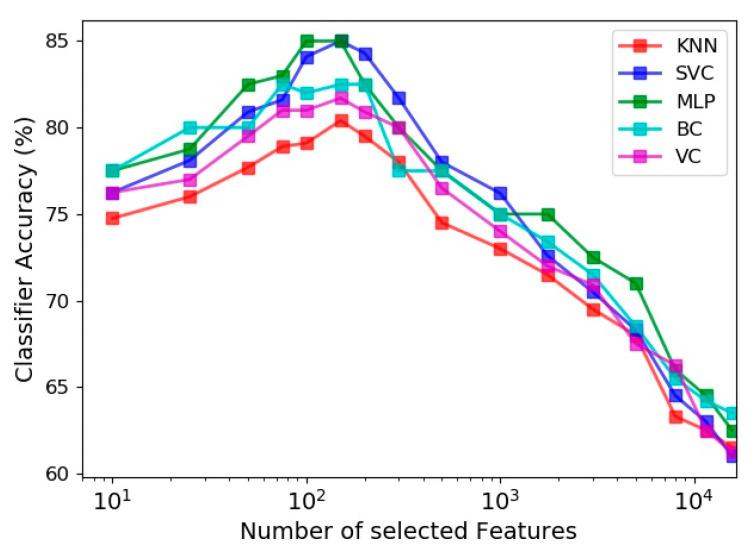 https://cdn.ncbi.nlm.nih.gov/pmc/blobs/b251/8230520/3ceaf5da3b78/sensors-21-04017-g009.jpg