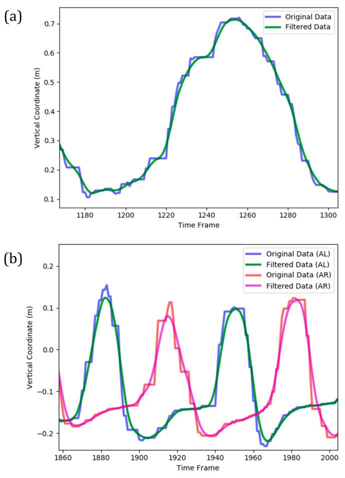 https://cdn.ncbi.nlm.nih.gov/pmc/blobs/b251/8230520/727b911eb6c4/sensors-21-04017-g004.jpg