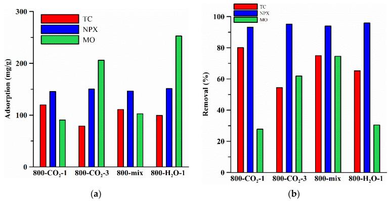 https://cdn.ncbi.nlm.nih.gov/pmc/blobs/b263/11989711/5b8755bfa850/materials-18-01497-g006.jpg