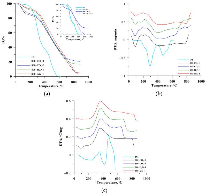 https://cdn.ncbi.nlm.nih.gov/pmc/blobs/b263/11989711/5d31a519ffd1/materials-18-01497-g003.jpg