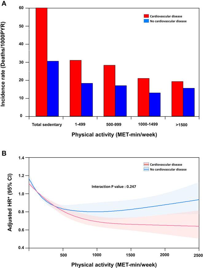 https://cdn.ncbi.nlm.nih.gov/pmc/blobs/b296/8855984/a659fe7296bf/fcvm-09-811058-g0002.jpg