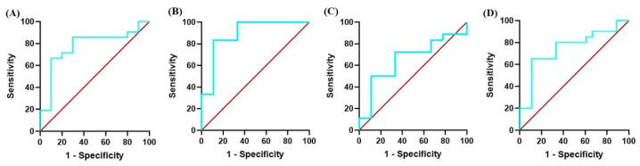 https://cdn.ncbi.nlm.nih.gov/pmc/blobs/b29b/11117912/c296643e9b73/biomolecules-14-00523-g006.jpg
