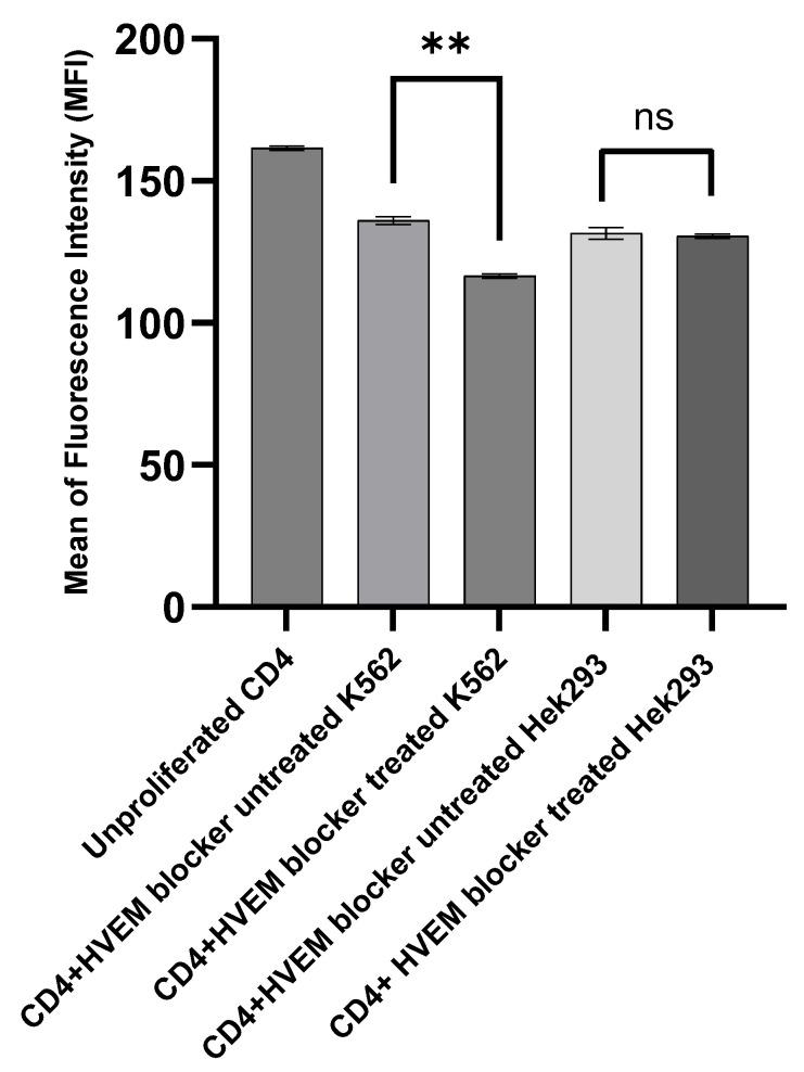 https://cdn.ncbi.nlm.nih.gov/pmc/blobs/b29b/11117912/d581df82ea91/biomolecules-14-00523-g004.jpg