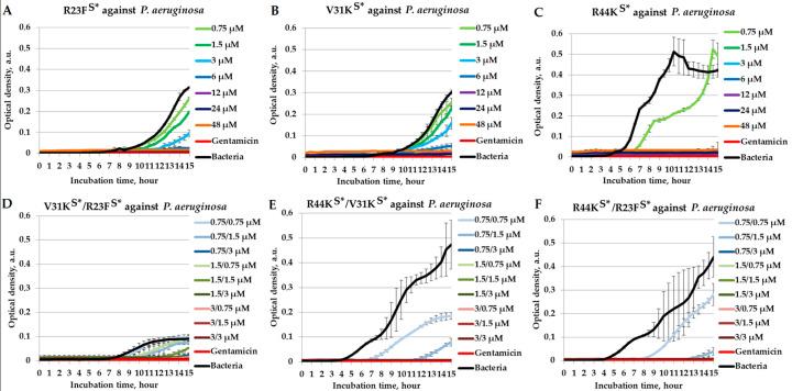 https://cdn.ncbi.nlm.nih.gov/pmc/blobs/b2be/12250457/a6e9da8a1629/ijms-26-05968-g002.jpg