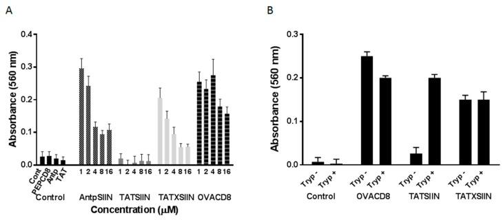 https://cdn.ncbi.nlm.nih.gov/pmc/blobs/b2c7/6332296/56eda6d418e4/molecules-20-14033-g004.jpg