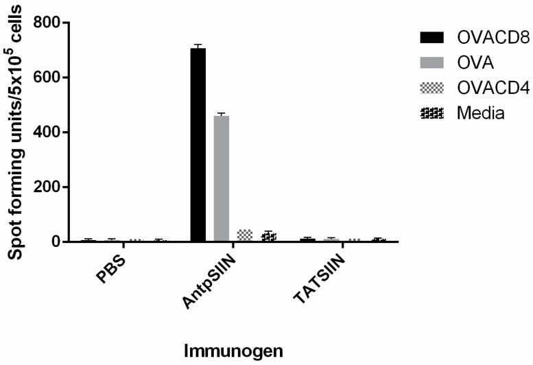 https://cdn.ncbi.nlm.nih.gov/pmc/blobs/b2c7/6332296/6b2bd36a62bd/molecules-20-14033-g003.jpg