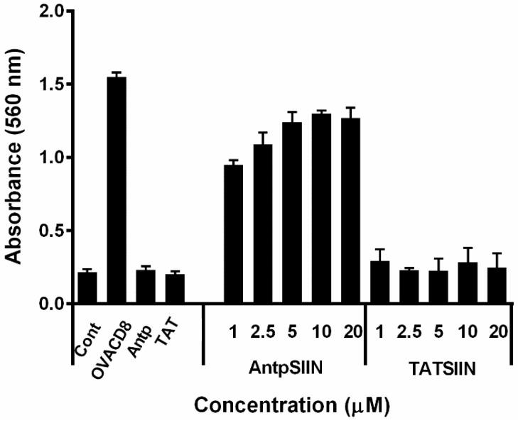 https://cdn.ncbi.nlm.nih.gov/pmc/blobs/b2c7/6332296/d2bf8bd75daf/molecules-20-14033-g001.jpg