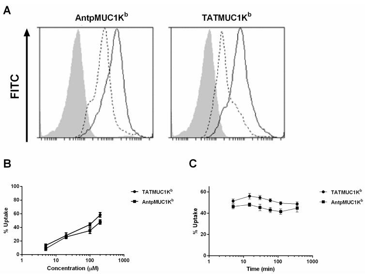 https://cdn.ncbi.nlm.nih.gov/pmc/blobs/b2c7/6332296/e237c73c0ebb/molecules-20-14033-g005.jpg