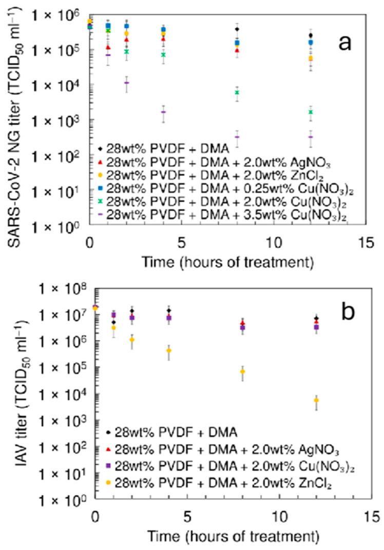 https://cdn.ncbi.nlm.nih.gov/pmc/blobs/b2c8/12298448/0e11ba67fd57/pharmaceutics-17-00887-g005.jpg