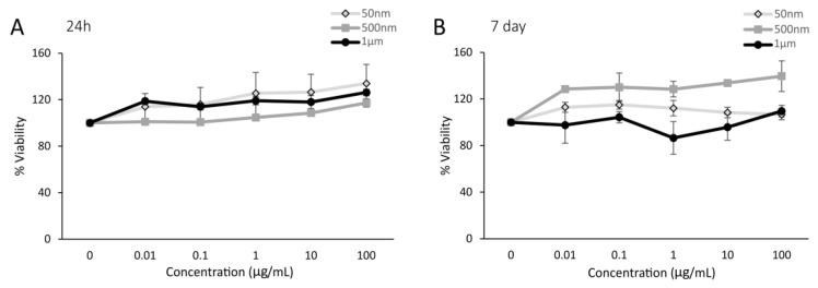 https://cdn.ncbi.nlm.nih.gov/pmc/blobs/b2d3/11858616/66d63c0764e4/nanomaterials-15-00267-g001.jpg