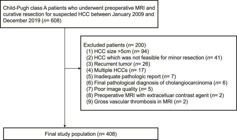 https://cdn.ncbi.nlm.nih.gov/pmc/blobs/b2e0/11095589/793b1e18c10e/lic-2024-0013-0002-531786_F01.jpg