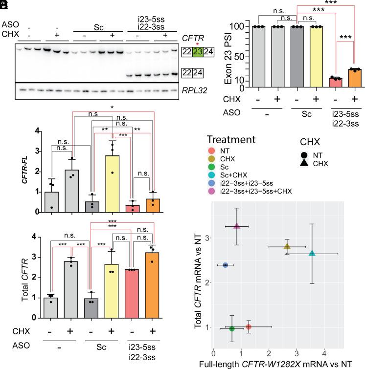 https://cdn.ncbi.nlm.nih.gov/pmc/blobs/b2e5/8784140/34a82d7ef083/pnas.2114858118fig03.jpg