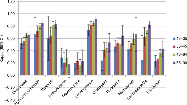 https://cdn.ncbi.nlm.nih.gov/pmc/blobs/b2f9/6101003/34639ddf7de9/clep-10-981Fig2.jpg
