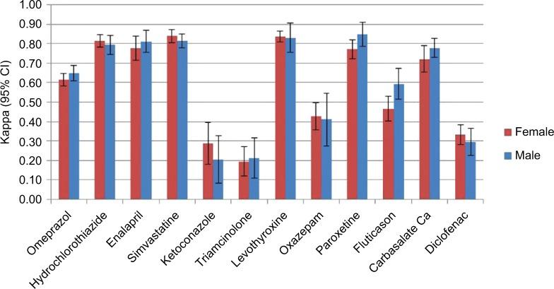 https://cdn.ncbi.nlm.nih.gov/pmc/blobs/b2f9/6101003/c6f48df1452c/clep-10-981Fig3.jpg