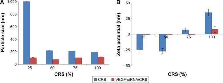 https://cdn.ncbi.nlm.nih.gov/pmc/blobs/b331/5125806/180061749a21/dddt-10-3851Fig3.jpg