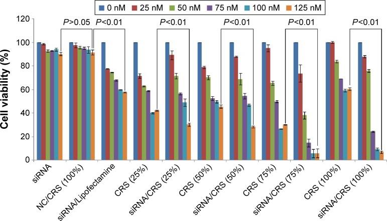 https://cdn.ncbi.nlm.nih.gov/pmc/blobs/b331/5125806/5ec4db979a4f/dddt-10-3851Fig7.jpg