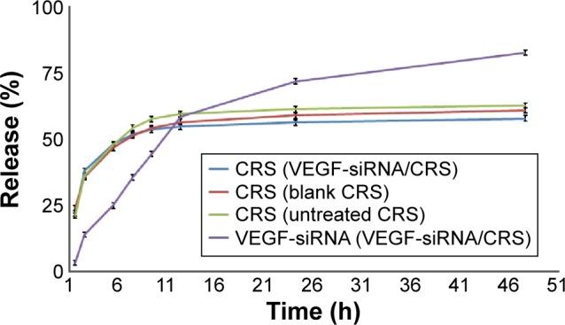 https://cdn.ncbi.nlm.nih.gov/pmc/blobs/b331/5125806/7643341c2af6/dddt-10-3851Fig6.jpg
