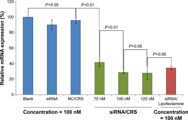 https://cdn.ncbi.nlm.nih.gov/pmc/blobs/b331/5125806/fa3fe4bfb392/dddt-10-3851Fig9.jpg