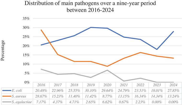 https://cdn.ncbi.nlm.nih.gov/pmc/blobs/b333/12207086/642ec9508241/VMS3-11-e70417-g003.jpg
