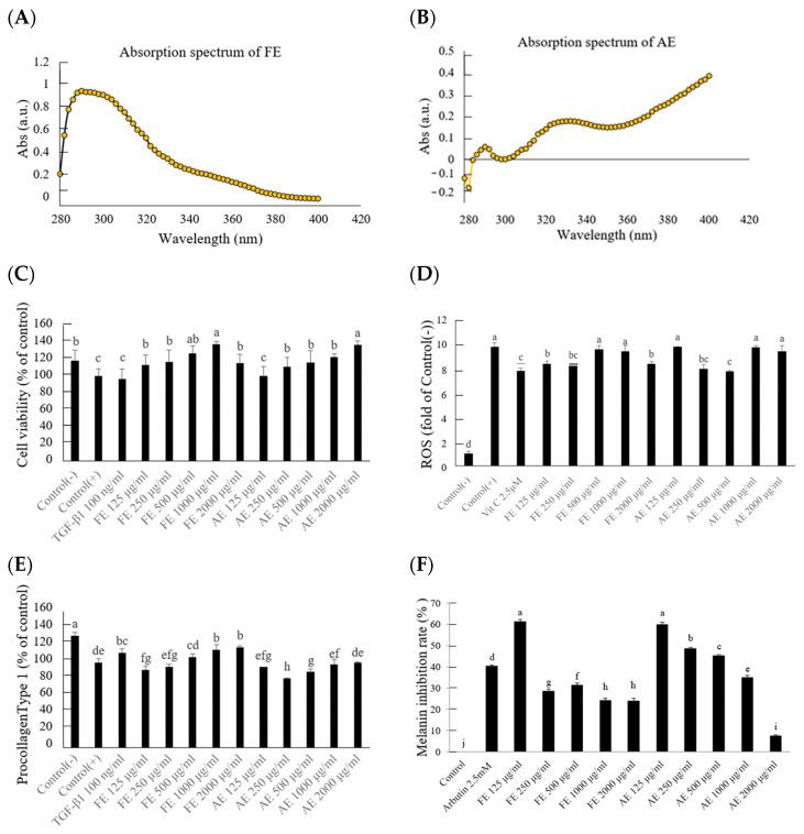 https://cdn.ncbi.nlm.nih.gov/pmc/blobs/b33c/11643967/3b4e1212f919/molecules-29-05688-g002.jpg