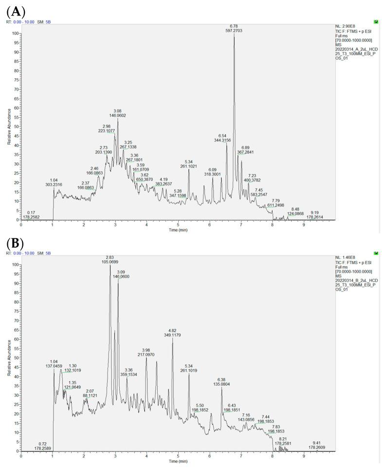 https://cdn.ncbi.nlm.nih.gov/pmc/blobs/b33c/11643967/6f9d2565aa03/molecules-29-05688-g001.jpg