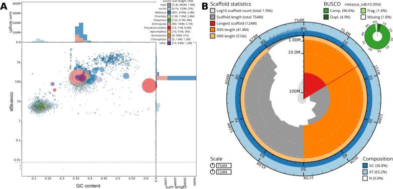 https://cdn.ncbi.nlm.nih.gov/pmc/blobs/b369/12004614/f45f4ccfdcb6/12983_2025_561_Fig2_HTML.jpg