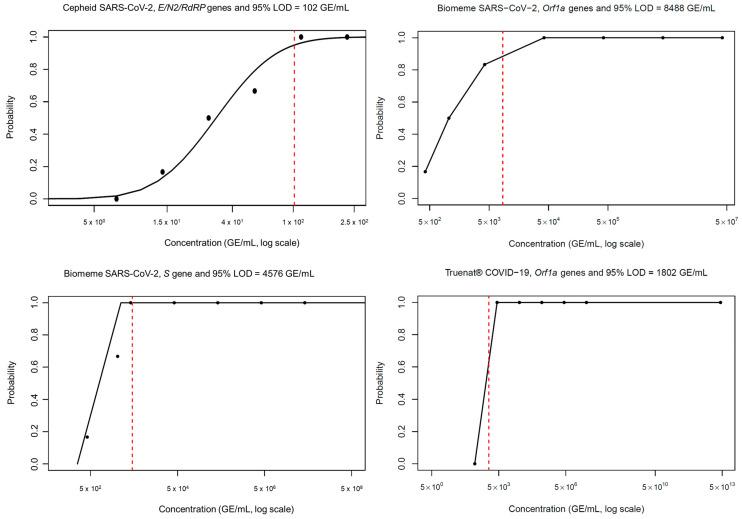 https://cdn.ncbi.nlm.nih.gov/pmc/blobs/b39c/11768418/754930311edb/pathogens-14-00027-g002.jpg