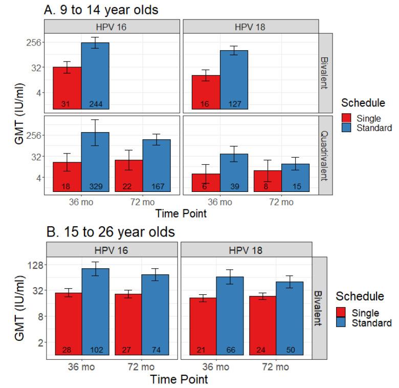 https://cdn.ncbi.nlm.nih.gov/pmc/blobs/b3a0/7712330/784fb924d897/vaccines-08-00618-g004.jpg