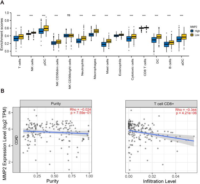 https://cdn.ncbi.nlm.nih.gov/pmc/blobs/b3ac/12225630/74ab9deb055c/peerj-13-19550-g006.jpg