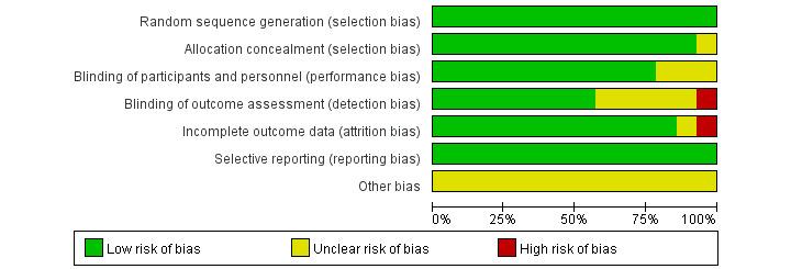 https://cdn.ncbi.nlm.nih.gov/pmc/blobs/b3be/10170363/8f15ce76b1f4/jmir_v25i1e42090_fig3.jpg