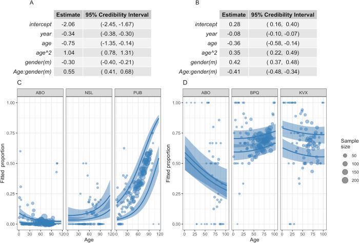 https://cdn.ncbi.nlm.nih.gov/pmc/blobs/b3f7/10939247/4282e26c8536/pmed.1004301.g003.jpg